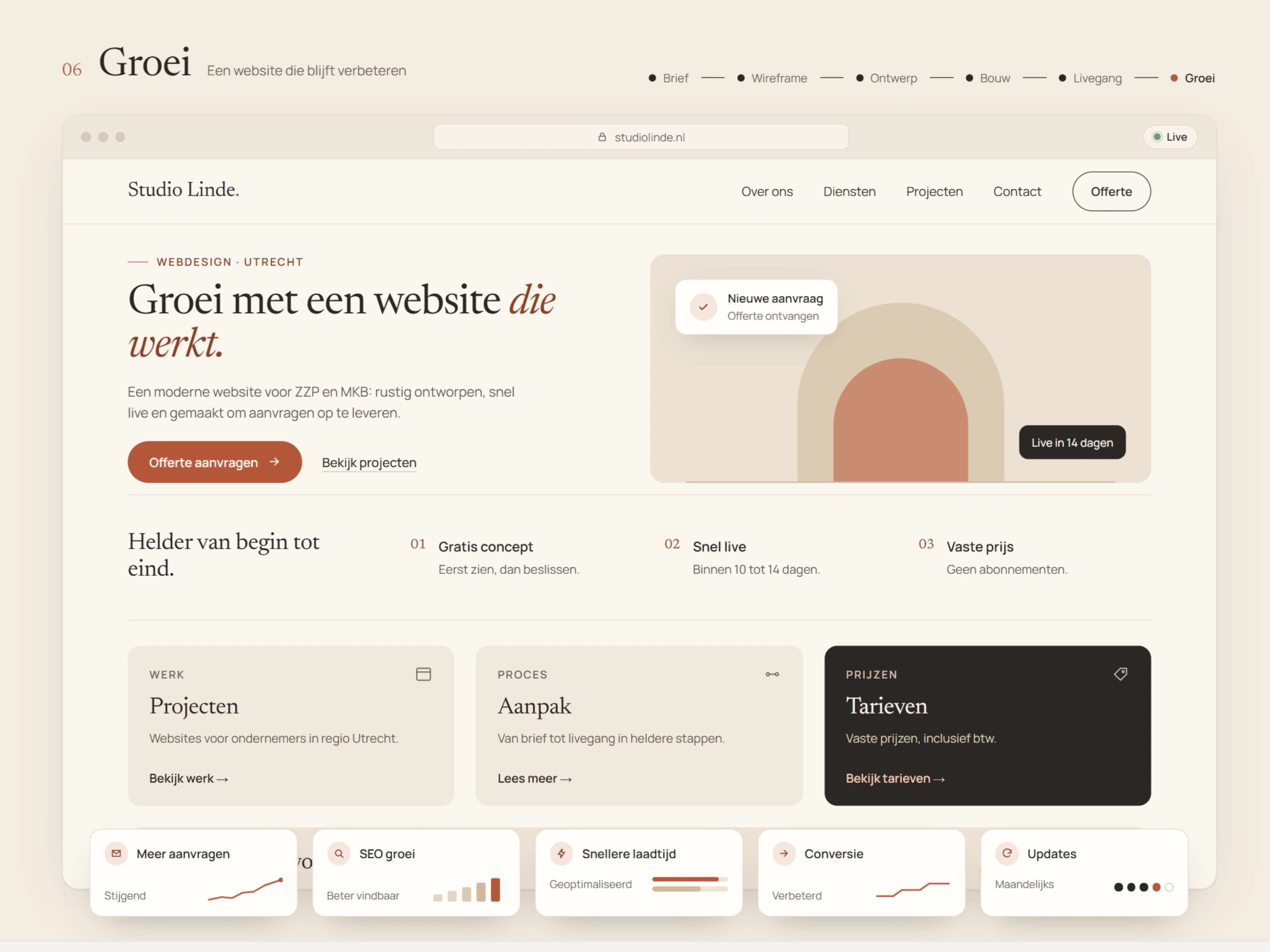 Groei na lancering
